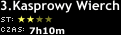 3. Kasprowy Wierch ** 7h10m